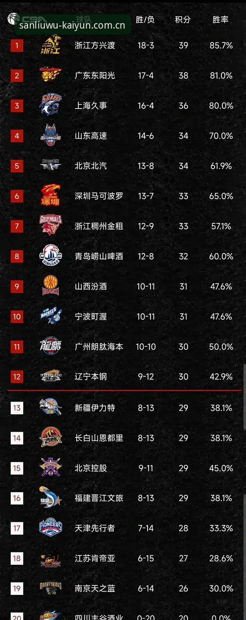 三个数字里的江湖篮球数据评测 365开云体育平台数据评测:三个数字里的江湖篮球数据到底值不值44.5 MB